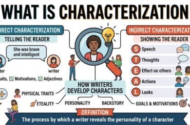 Direct vs Indirect Characterization